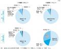 労使および専門家の計485人に聞く2025年賃上げの見通