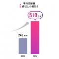 クラウドファンディングサイト「GREEN FUNDING」、202