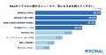 トラブル報道が増加。M&Aにおける最大の不安は「売却