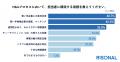 トラブル報道が増加。M&Aにおける最大の不安は「売却