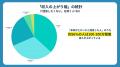 地方IT人材育成の新たな可能性。デイトラ受講者の80%