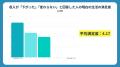 地方IT人材育成の新たな可能性。デイトラ受講者の80%