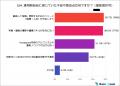 【2025年調査】Instagram運用を始めた理由を徹底調査