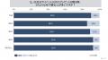 何でもない日のプレゼントについての消費者調査