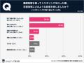 スキルアップ研究所、「リスキリングのための時間確保