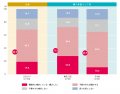 第68回マンション購入に対する意識調査の公表　-東京2