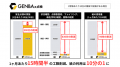 札幌市に本社を構える岩倉建設株式会社が「GENBAx点検