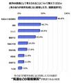 疲れるのは夏だけじゃない！？ 冬の疲れの原因とutf-8