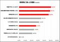 【この春は、少額分割株投資！】“新生活の投資迷子”の