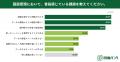 図面管理の課題TOP2「図面の検索時間」「最新データの