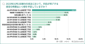 2025年 育児・介護休業法改正対応の実態調査