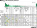 学研教育総合研究所調べ　将来つきたい職業　小utf-8