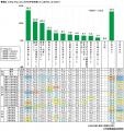 学研教育総合研究所調べ　将来つきたい職業　小utf-8