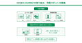 ENECHANGE、新しいサステナブルな旅のスタイルを推進