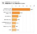 PHR「カルテコ」大規模調査、再検査受けない理由utf-8