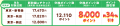 「遠くがおトクに！新幹線eチケット（JRE POINT特典）