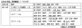 特許検索競技大会2024：最多4度目の団体1位