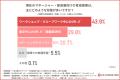 【大手企業マネージャー向け研修】人事は満足でも現場