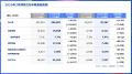 2025年3月期 第3四半期決算を発表