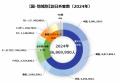 2024年訪日外国人の年間動向と2025年の予測