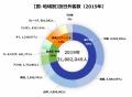 2024年訪日外国人の年間動向と2025年の予測