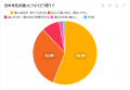 【在日中国人留学生へ日本留学に関する意識調査を実施