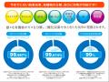 太陽光発電で実現する”24時間冷暖房費実質無料”の家。