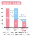 ２０２５年春、通勤車両「９０００系」をリニュutf-8