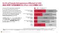 日本女性起業家のセクハラ被害調査の研究論文がutf-8