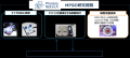 生体模倣システム(MPS)でライフサイエンスに貢献　株