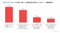 【エンタメ支援者5,000人に調査】アンケートの8割以上