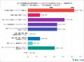 10代に聞く！専門検索サイト（求人、旅行など）の利用