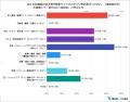 10代に聞く！専門検索サイト（求人、旅行など）の利用