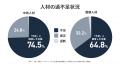 いますぐだれでも売れる代理店になれる BtoB商材マー