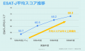 都立高入試活用3年目のESAT-J。対策教材のパイオニア