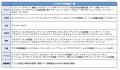 第101回外務省在外公館派遣員試験　神田外語大学utf-8