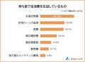 【持ち家での生活費を抑える方法ランキング】男女487