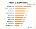 【持ち家での生活費を抑える方法ランキング】男女487