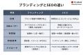 「社内理解が得られない」SEO担当者の課題を解決する