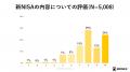 2月13日は「NISAの日」NISAに関する調査結果と社内デ