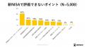 2月13日は「NISAの日」NISAに関する調査結果と社内デ