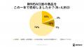 2月13日は「NISAの日」NISAに関する調査結果と社内デ