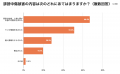 ＜誹謗中傷被害経験の実態調査：2024年版＞ネット誹謗