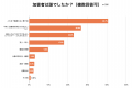 ＜誹謗中傷被害経験の実態調査：2024年版＞ネット誹謗