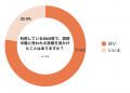 ＜誹謗中傷被害経験の実態調査：2024年版＞ネット誹謗