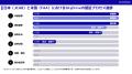 国土交通省からSkyDriveに型式証明の適用基準を発行