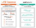 第一学院高等学校×北谷津ゴルフガーデン　「スポutf-8