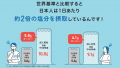 日本初！※余分な塩分をスルッと流す新習慣サプリ「ク
