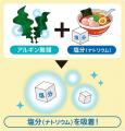 日本初！※余分な塩分をスルッと流す新習慣サプリ「ク