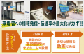 スポーツジムでのデジタルサイネージ広告「GYM xAdbox